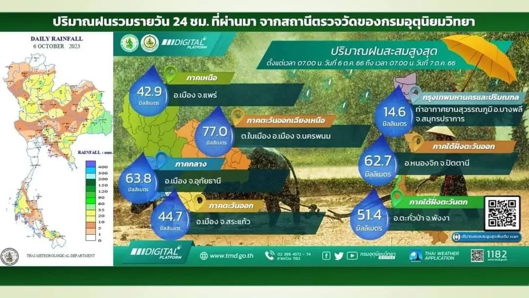 กรมอุตุฯ ออกประกาศ ฉบับที่ 5 พายุไต้ฝุ่นโคอินุ คาดเคลื่อนเข้าจีน 8-9 ต.ค.นี้
