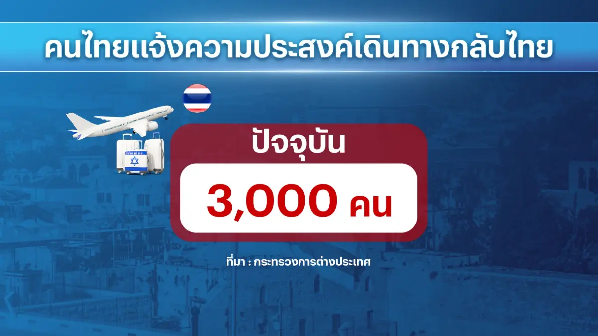 กางแผนขน 3 พันแรงงานอิสราเอลกลับประเทศไทย