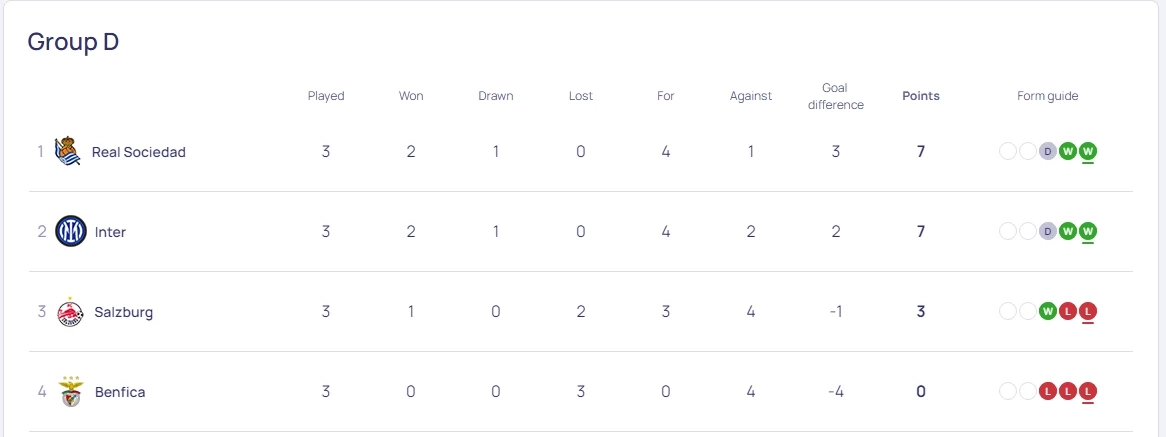 สรุปผล-ตารางคะแนน "ยูฟ่าแชมเปี้ยนส์ลีก" หลัง "แมนยู" คว้า 3 แต้มแรก