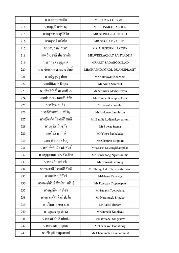 รายชื่อคนไทยเดินทางกลับจากอิสราเอลถึงไทยวันที่ 18 ต.ค. 66 เวลา 03.30 น.
