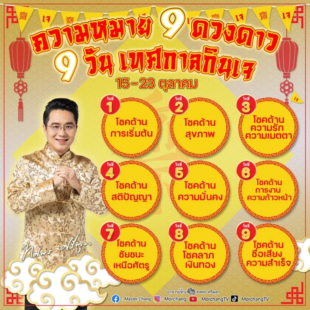 "หมอช้าง ทศพร" เผยดวงสุดแรงดวงสุดต้านทาน ชี้ 2 ราศี เตรียมรับโชคแรงๆ ได้เลย