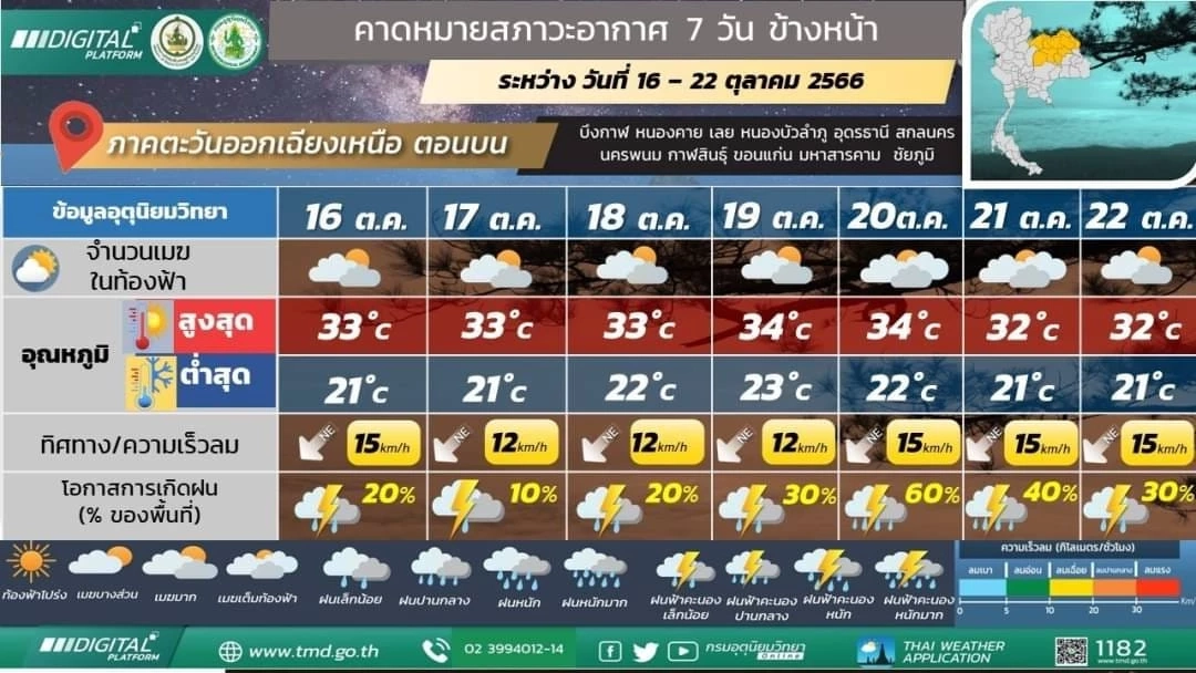 พยากรณ์อากาศพรุ่งนี้ เตือนภาคใต้ เจอฝนฟ้าคะนอง ร้อยละ70 ฝนตกหนัก เช็กพื้นที่เสี่ยงได้ที่นี่
