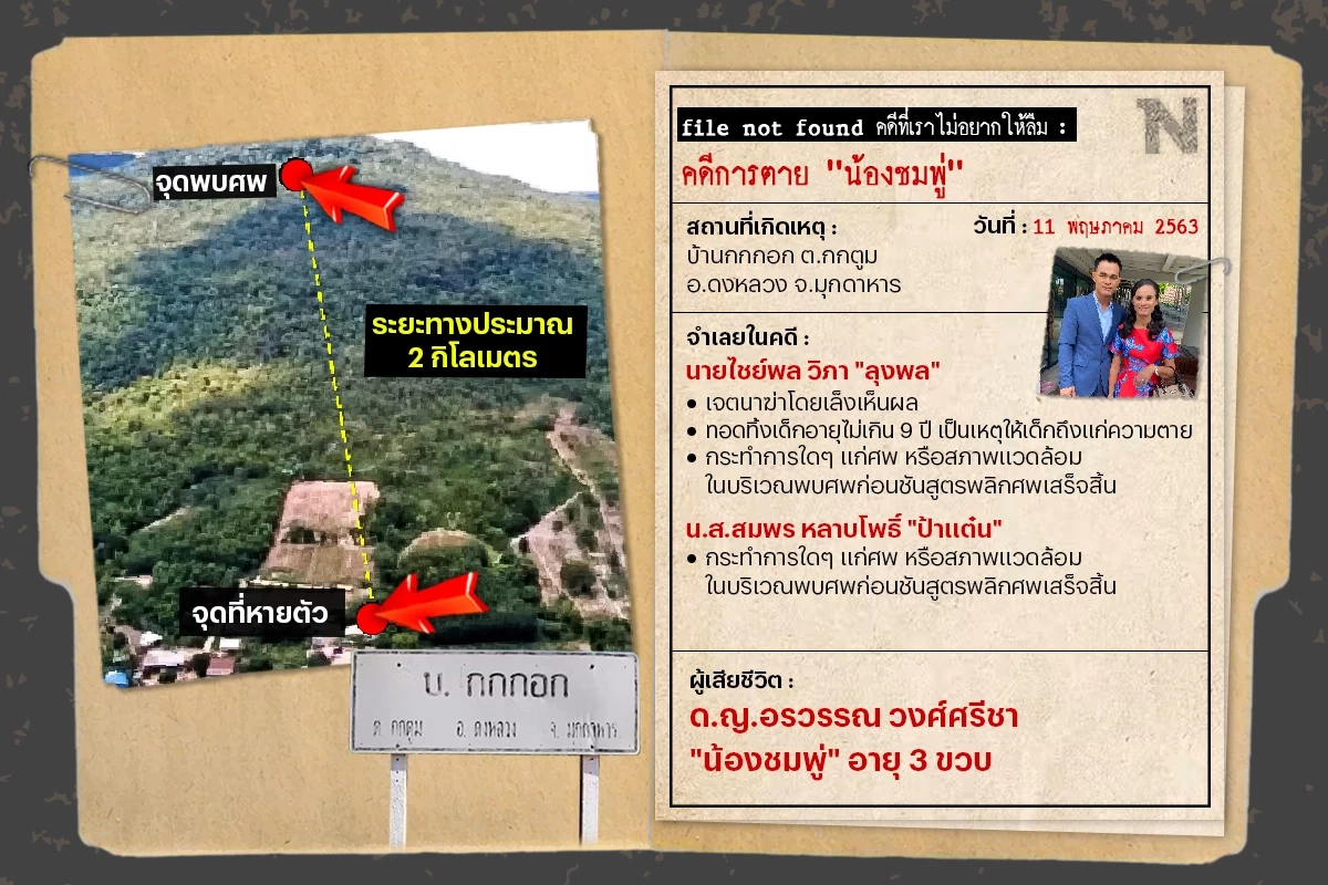 ย้อนรอย "ลุงพล"แพ้มาแล้ว 3 คดี ก่อนศาลนัดชี้ชะตา"คดีน้องชมพู่" 31 ต.ค.นี้