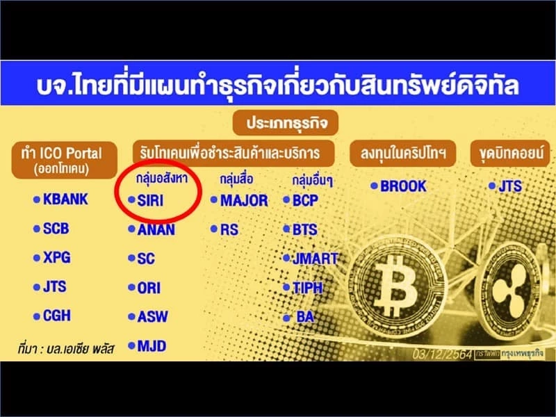อดีตขุนคลัง โพสต์ภาพ บจ.ไทยที่มีแผนทำธุรกิจเกี่ยวกับสินทรัพย์ดิจิทัล