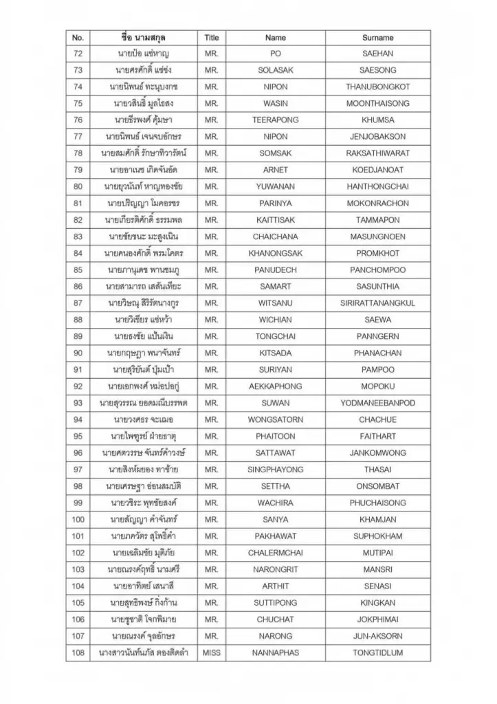 รายชื่อคนไทยเดินทางกลับจากอิสราเอลถึงไทยวันที่ 17 ต.ค. 66 ไทยเวลา 19.05 น.