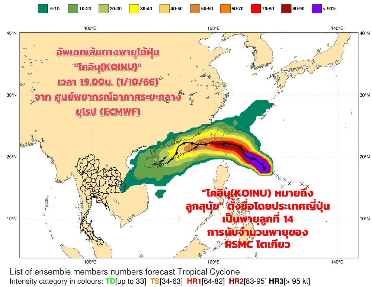 พยากรณ์อากาศวันนี้"ฝนตกหนัก"บางแห่ง "พายุโคอินุ"ยกระดับเป็น"ไต้ฝุ่น"