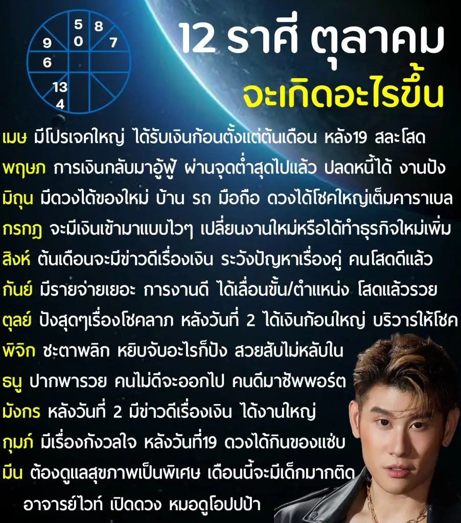 หมอไวท์ ชี้ดวงเต็มๆ 6 ราศีตุลาคมนี้ มีโชคสุดปัง ให้ระวังรายจ่าย(ก็)เยอะนะวิ