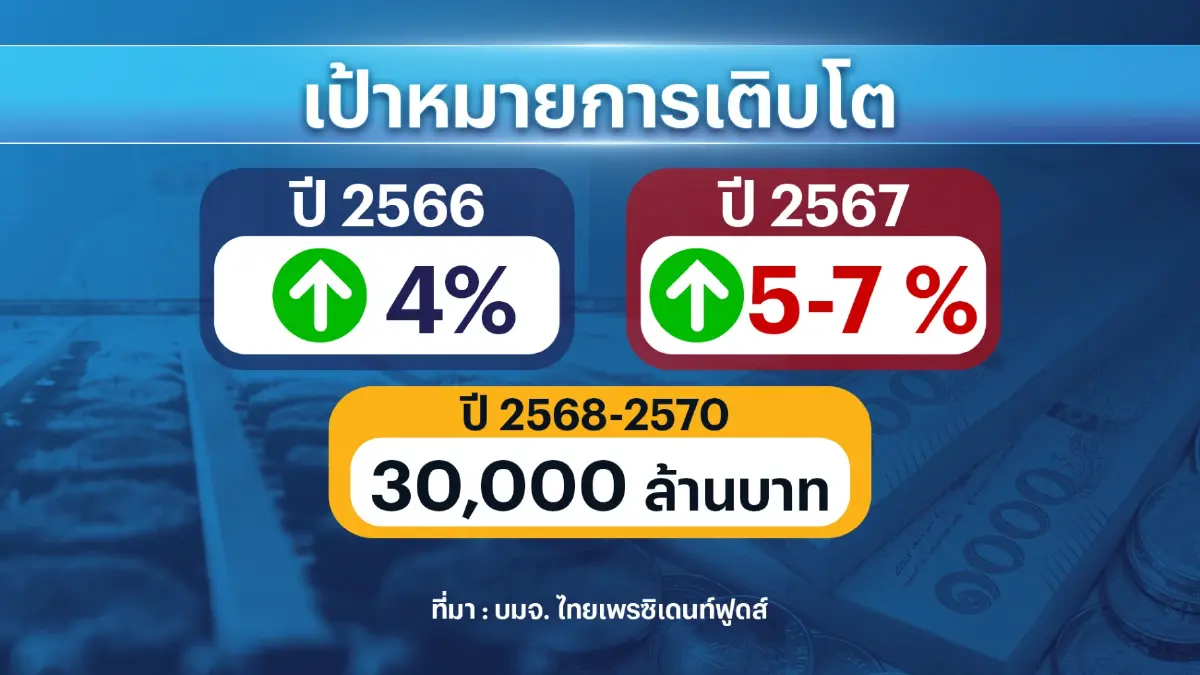 'มาม่า' ทุ่มงบ 2 พันล้านบาท เตรียมเปิดโรงงานใหม่