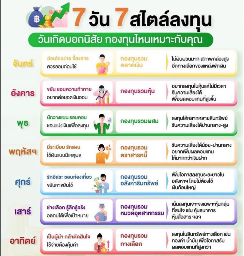 ดูดวงกับหมอแพมแพร์รี่ Pampeary ชี้ดวงฟาดๆ ดวงปังๆ รวยๆ 6 ราศี เฮง ปัง ดัง รวย !!