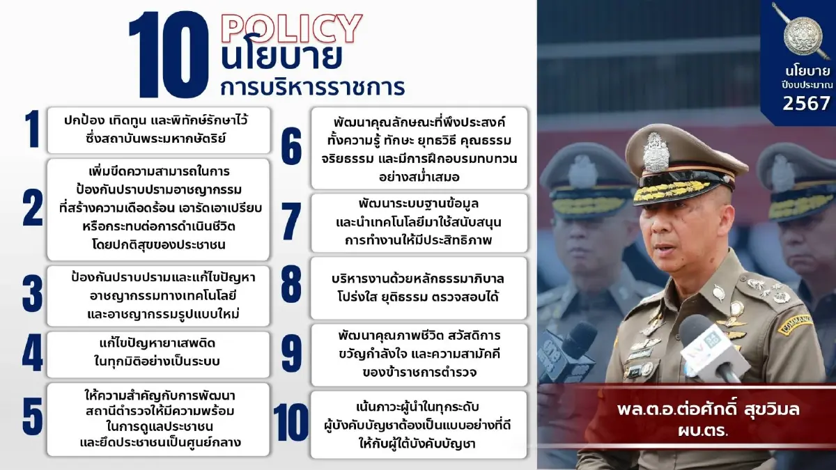 เปิด 10 นโยบายบริหารราชการ ผบ.ตร.คนที่ 14 "บิ๊กต่อ"