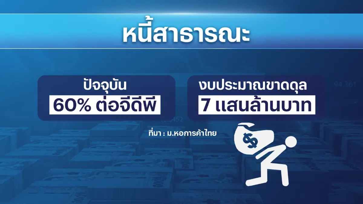 ม.หอการค้าไทย แนะแจก 'เงินดิจิทัล' เฉพาะกลุ่ม