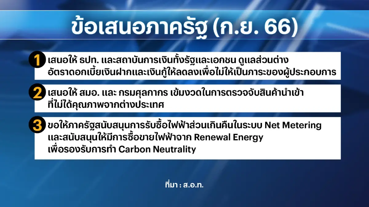 เอกชนห่วงสงครามบานปลายฉุดเศรษฐกิจทั่วโลก