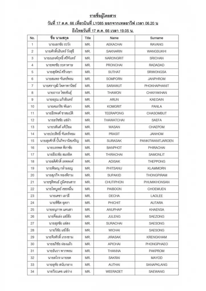 รายชื่อคนไทยเดินทางกลับจากอิสราเอลถึงไทยวันที่ 17 ต.ค. 66 ไทยเวลา 19.05 น.