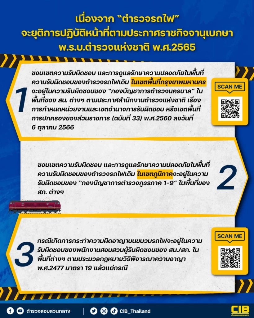บช.ก. ประกาศเขตรับผิดชอบ หลังยุบ ตร.รถไฟ 17 ต.ค.นี้