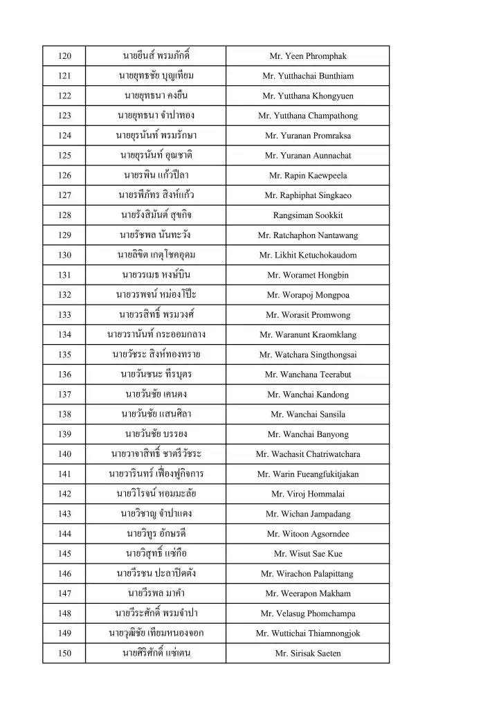 รายชื่อคนไทยเดินทางกลับจากอิสราเอลถึงไทยวันที่ 18 ต.ค. 66 เวลา 03.30 น.