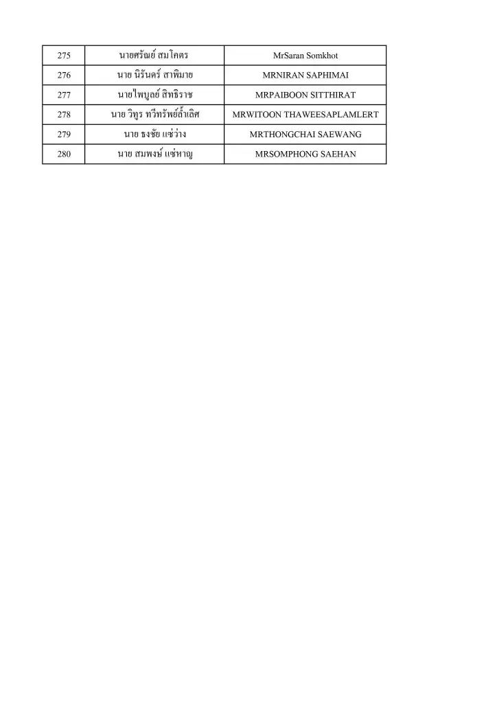 รายชื่อคนไทยเดินทางกลับจากอิสราเอลถึงไทยวันที่ 18 ต.ค. 66 เวลา 03.30 น.