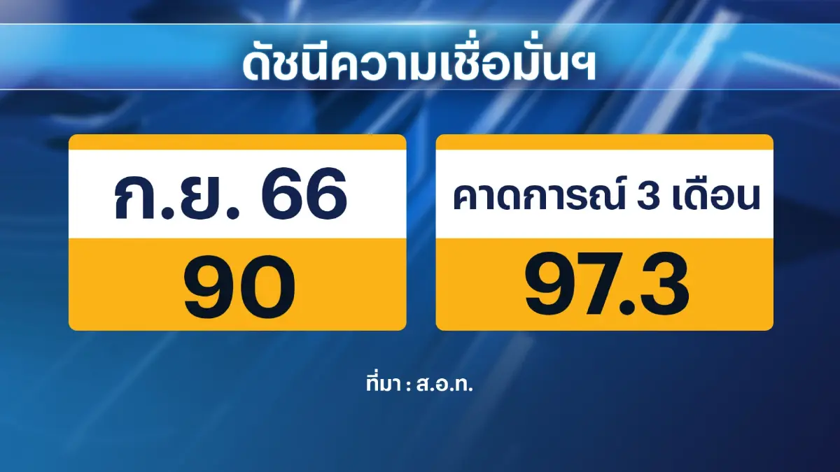 เอกชนห่วงสงครามบานปลายฉุดเศรษฐกิจทั่วโลก