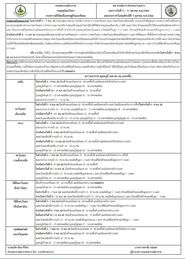 กรมอุตุฯ ออกประกาศ "พายุโคอินุ" ฉบับที่ 1 คาดเข้าสู่จีนในช่วง 6 – 8 ต.ค. 66