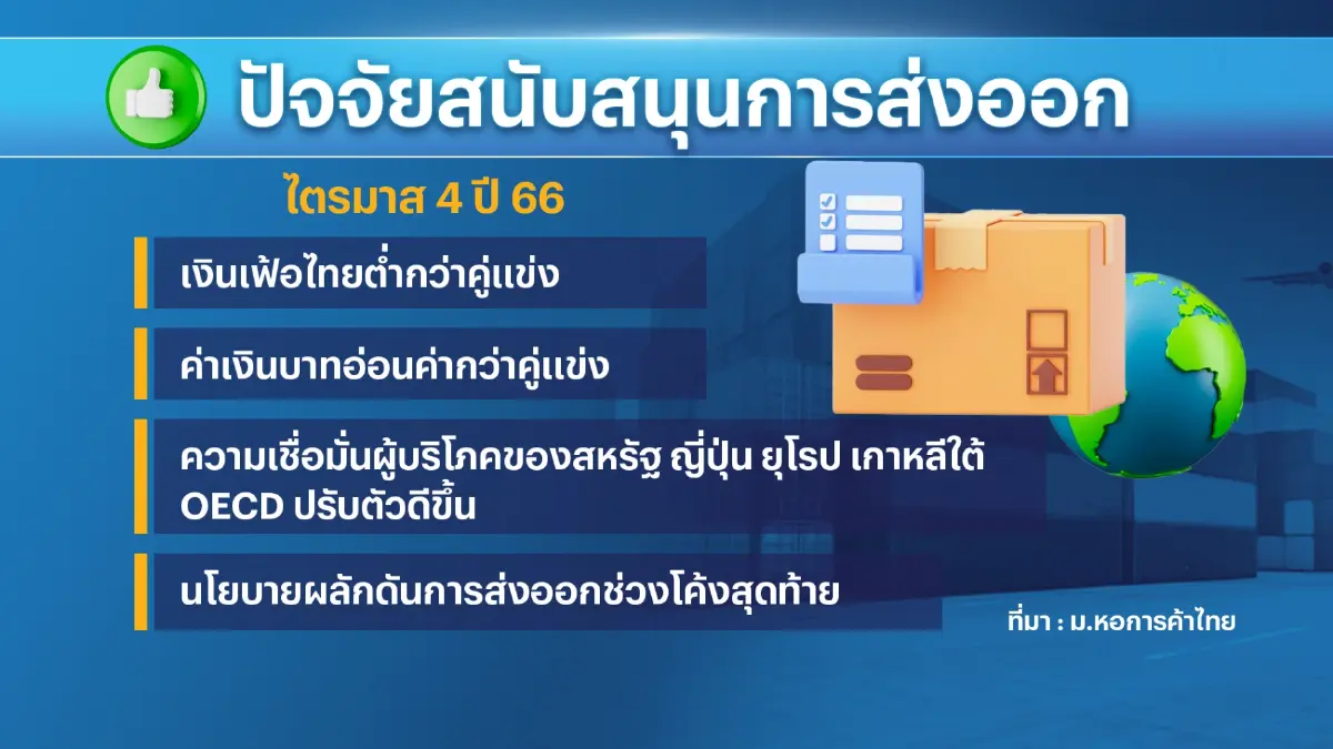 ม.หอการค้าไทยคาดการส่งออกไทยปีนี้ติดลบ 2%
