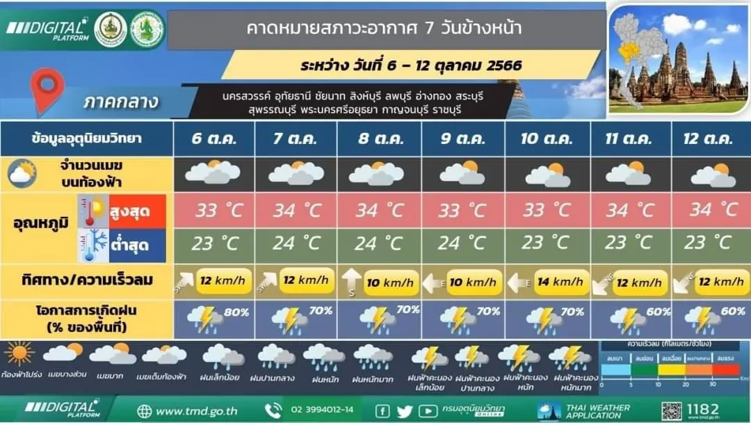 กรมอุตุฯ ประกาศฉบับ 3 พายุไต้ฝุ่นโคอินุ คาดเข้าชายฝั่งจีน 8-9 ต.ค. ไม่กระทบไทย