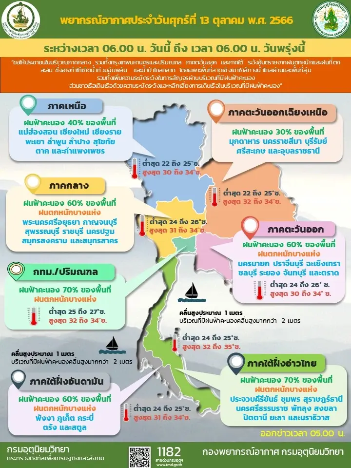 มวลอากาศเย็นแผ่ปกคลุม เหนือ-อีสาน กรมอุตุฯ เตือน 3 ภาค รับมือฝนตกหนัก
