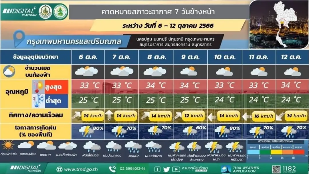 กรมอุตุฯ ประกาศฉบับ 3 พายุไต้ฝุ่นโคอินุ คาดเข้าชายฝั่งจีน 8-9 ต.ค. ไม่กระทบไทย
