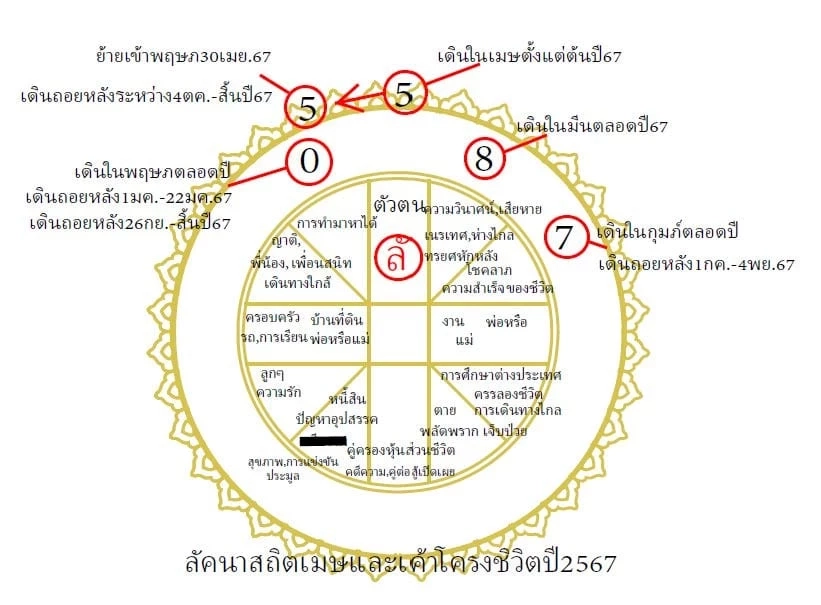 จัดให้ก่อนใคร โหรฟองสนาน ชี้ดวง ลัคนาสถิตราศีเมษ เผยเค้าโครงชีวิต ในปี 2567 