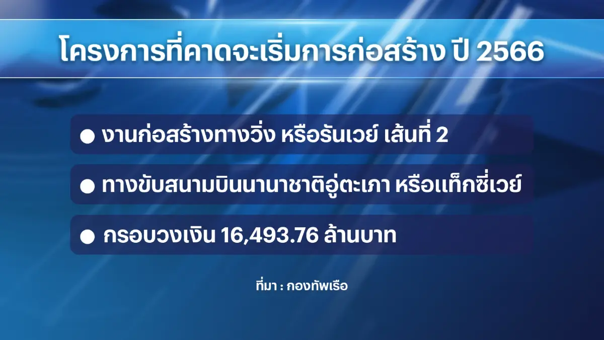 กองทัพเรือคาดปีนี้ตอกเข็ม 'รันเวย์' สนามบินอู่ตะเภา