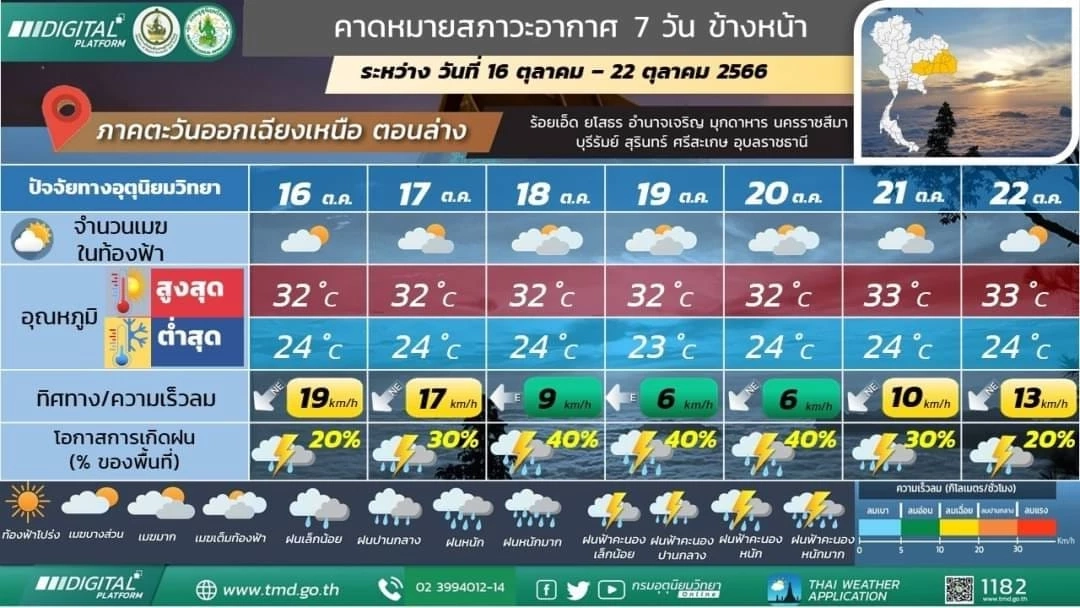 พยากรณ์อากาศพรุ่งนี้ เตือนภาคใต้ เจอฝนฟ้าคะนอง ร้อยละ70 ฝนตกหนัก เช็กพื้นที่เสี่ยงได้ที่นี่