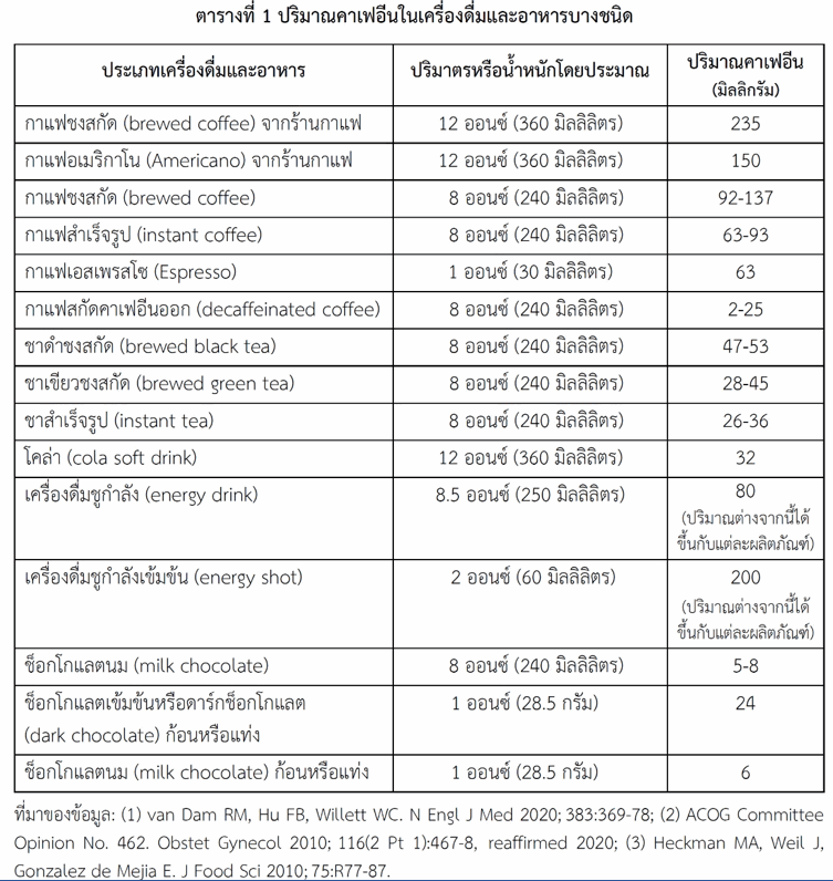 ‘คาเฟอีน ‘กับ ‘คุณแม่ตั้งครรภ์’ ความสัมพันธ์ที่ต้องเว้นระยะ
