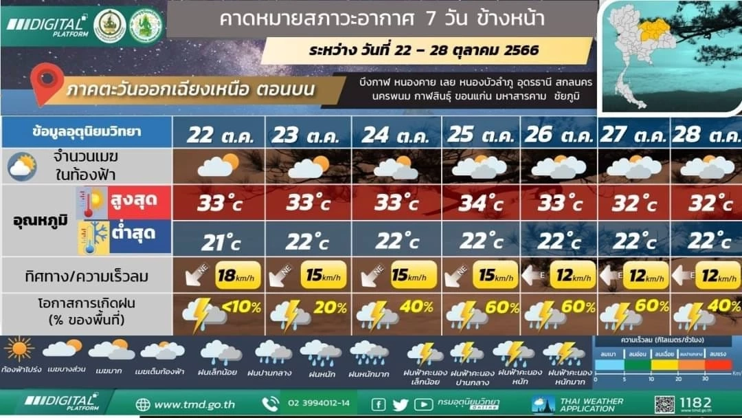 ภาคใต้อ่วมหนัก ฝนฟ้าคะนองร้อยละ 80 ฝนตกหนัก ตรวจเช็กพื้นที่เสี่ยงภัย ที่นี่
