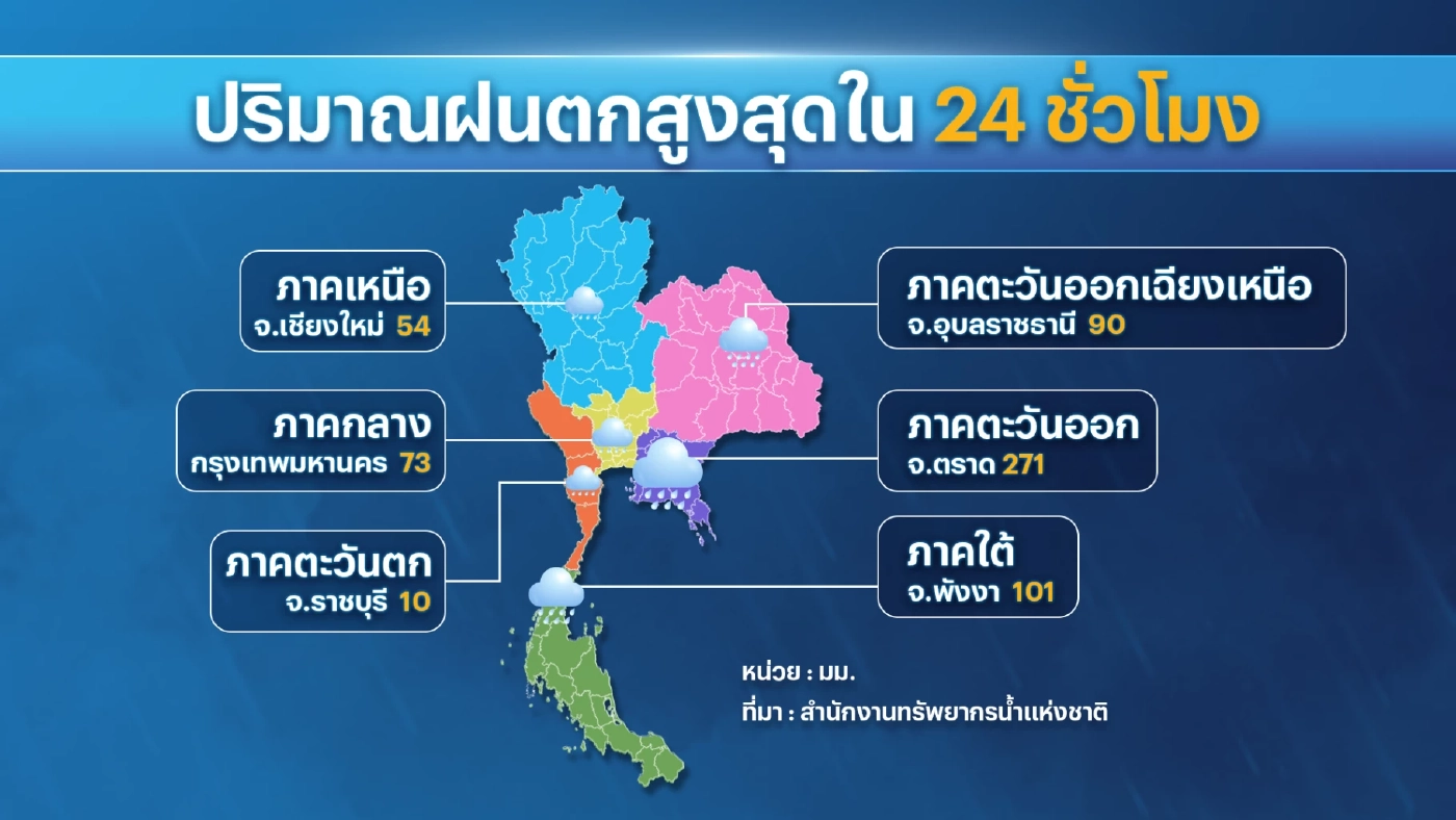 จี้รัฐ 'เยียวยา' พื้นที่เกษตรสุโขทัยน้ำท่วมกว่าแสนไร่