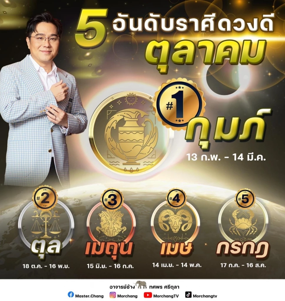 "หมอช้าง ทศพร" เผยดวงสุดแรงดวงสุดต้านทาน ชี้ 2 ราศี เตรียมรับโชคแรงๆ ได้เลย