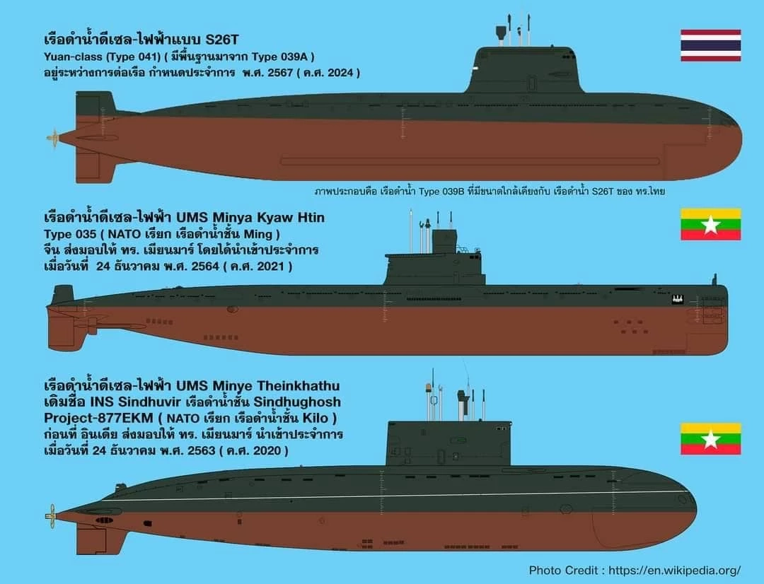 เรือดำน้ำไทย