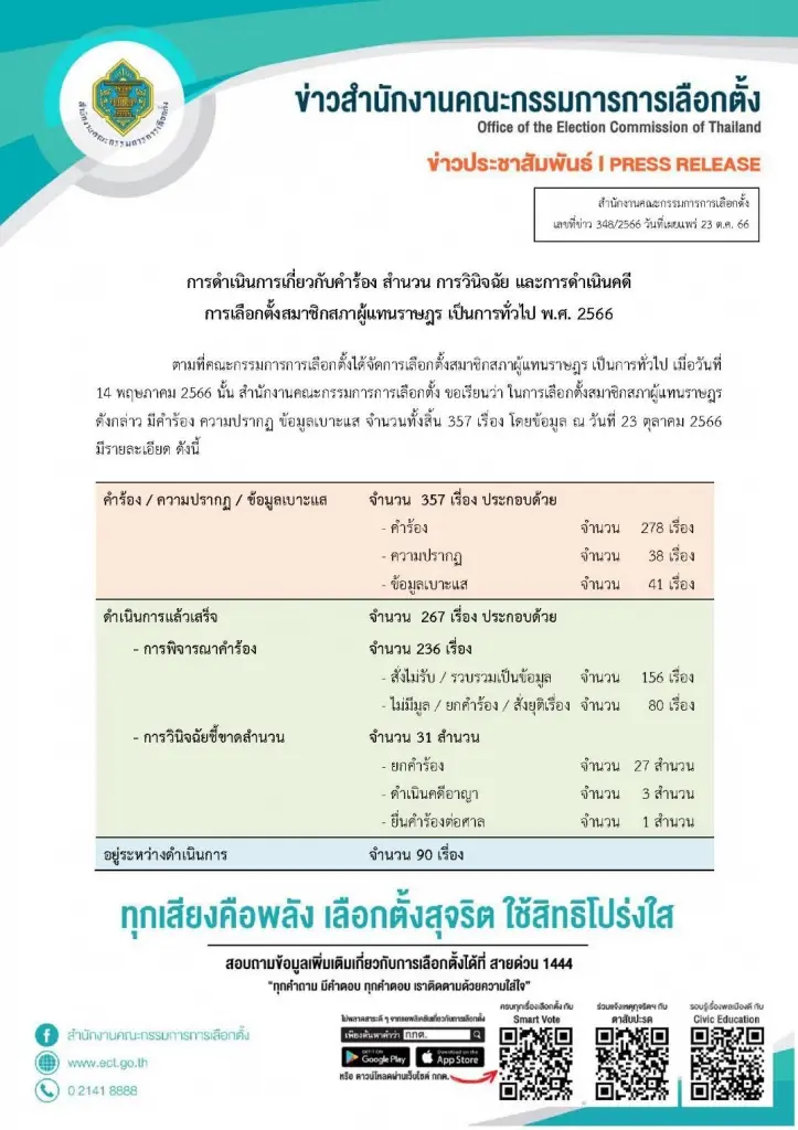 กกต.โต้ "สมชาย" ปมลืมสอบทุจริตเลือกตั้ง อยู่ขั้นตอนหาข้อมูล-พยานให้ครบ
