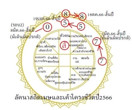จัดให้ก่อนใคร โหรฟองสนาน ชี้ดวง ลัคนาสถิตราศีเมษ เผยเค้าโครงชีวิต ในปี 2567 