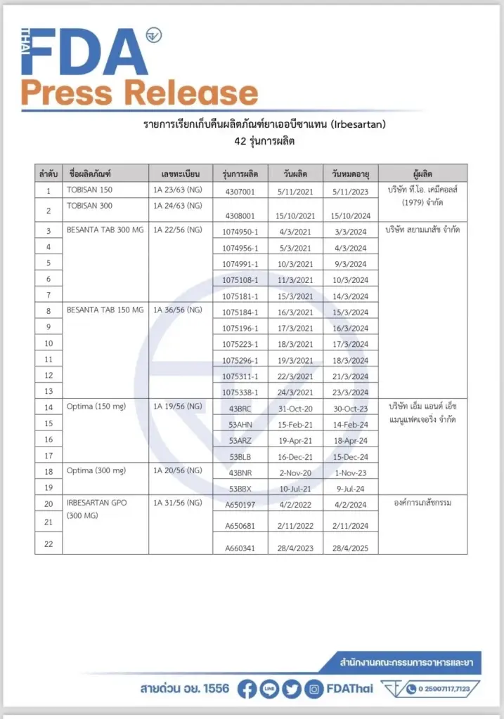42 รุ่นที่เรียกเก็บคืน