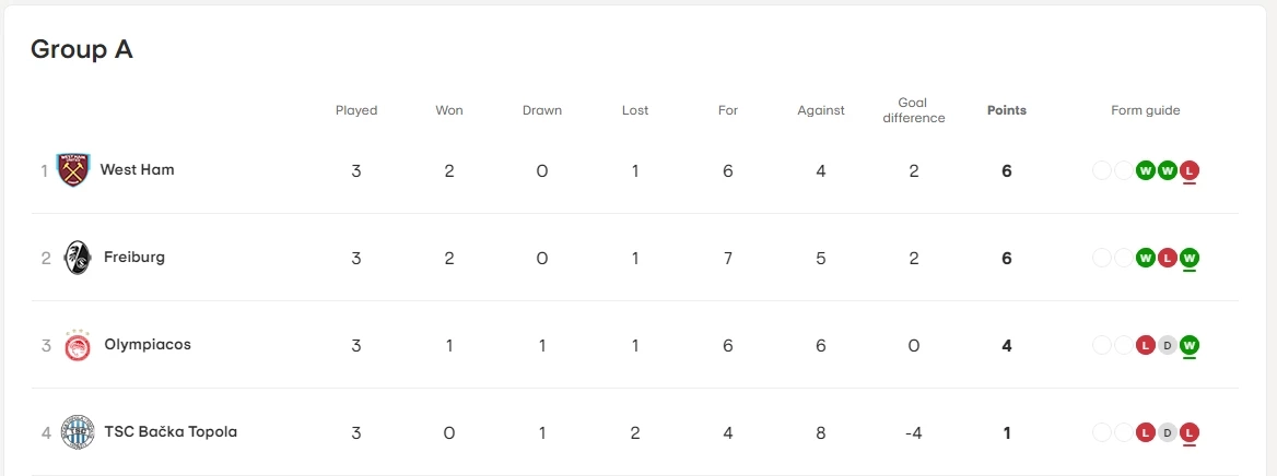 สรุปผล-ตารางคะแนน "ยูโรป้าลีก" นัด 3 "ลิเวอร์พูล" ถล่ม "ตูลูส"