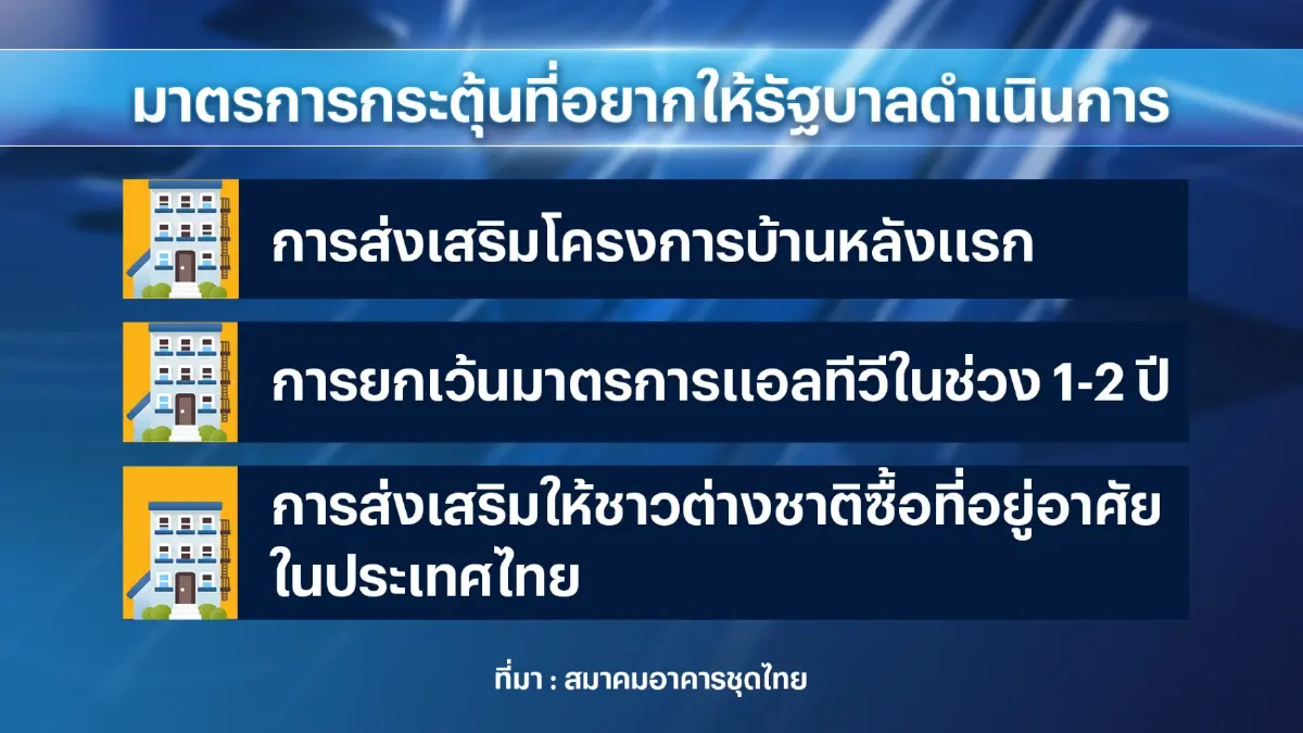 อสังหาฯ สารพัดปัจจัยลบ หวังรัฐอัดยาแรงหนุน