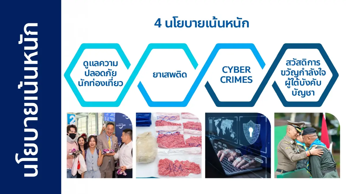 เปิด 10 นโยบายบริหารราชการ ผบ.ตร.คนที่ 14 "บิ๊กต่อ"