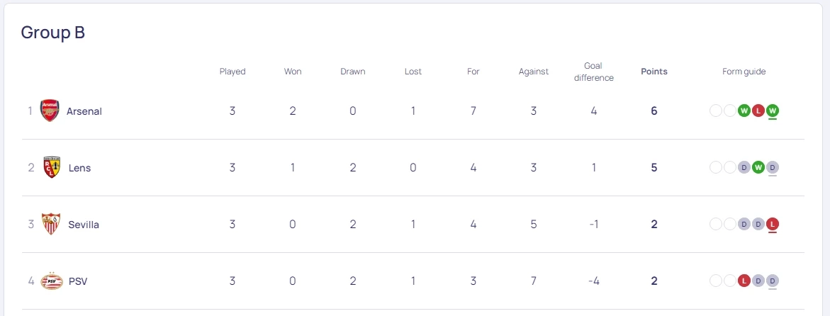 สรุปผล-ตารางคะแนน "ยูฟ่าแชมเปี้ยนส์ลีก" หลัง "แมนยู" คว้า 3 แต้มแรก