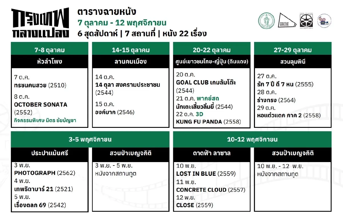 “กรุงเทพกลางแปลง” กลับมากางจออีกครั้ง ชมฟรี 22 เรื่อง เริ่ม 7 ต.ค.นี้
