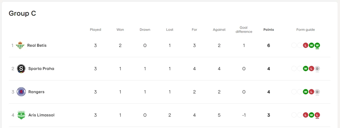 สรุปผล-ตารางคะแนน "ยูโรป้าลีก" นัด 3 "ลิเวอร์พูล" ถล่ม "ตูลูส"