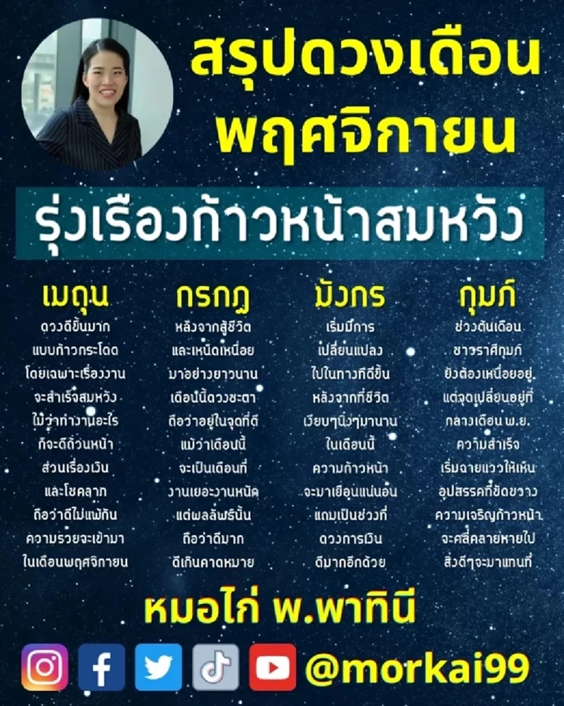 หมอช้าง เปิดดวงโค้งสุดท้ายปลายปี 66 จุกๆ เต็มๆ ทั้ง 12 ราศี ดวงใครรุ่ง ดวงใครจะร่วง 