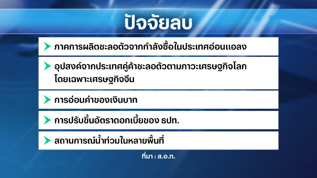 เอกชนห่วงสงครามบานปลายฉุดเศรษฐกิจทั่วโลก