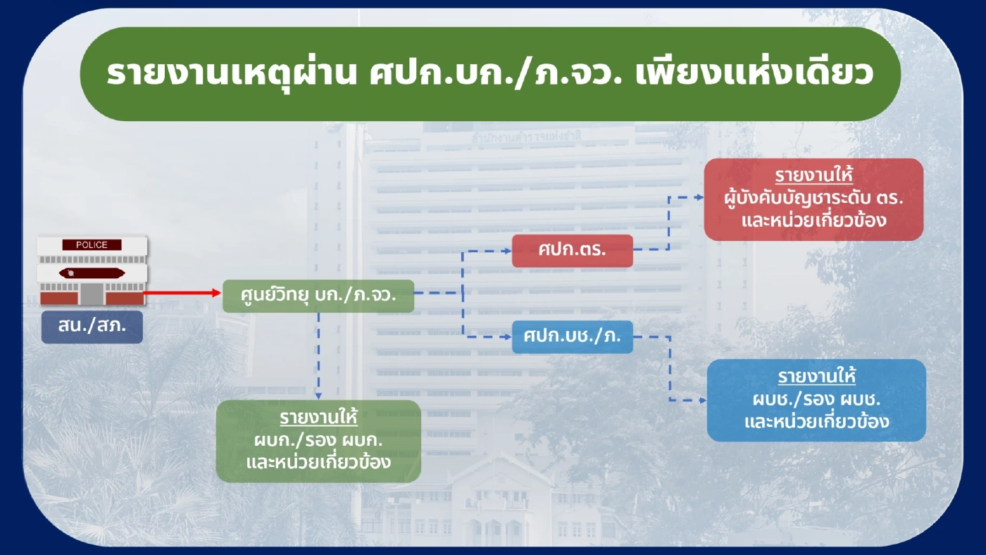 ผบ.ตร.คนที่ 14 ประชุมนโยบายบริหาร "สำนักงานตำรวจแห่งชาติ"