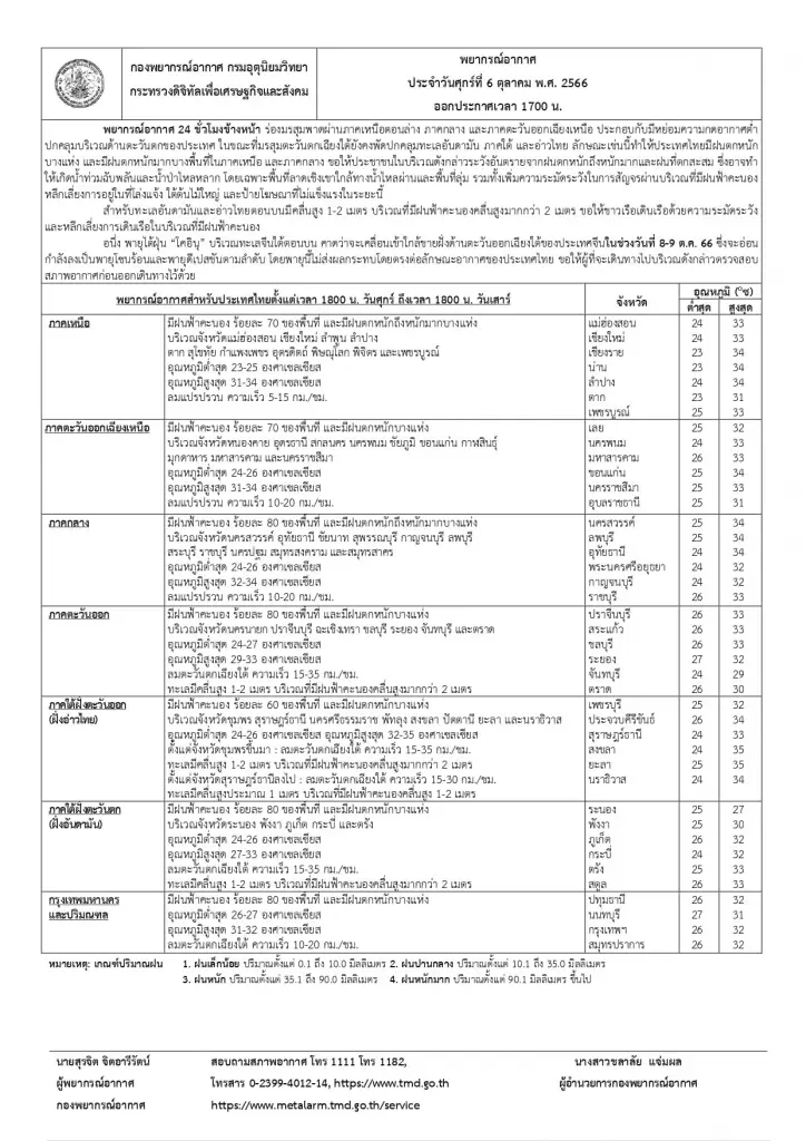 กรมอุตุฯ ประกาศฉบับ 3 พายุไต้ฝุ่นโคอินุ คาดเข้าชายฝั่งจีน 8-9 ต.ค. ไม่กระทบไทย