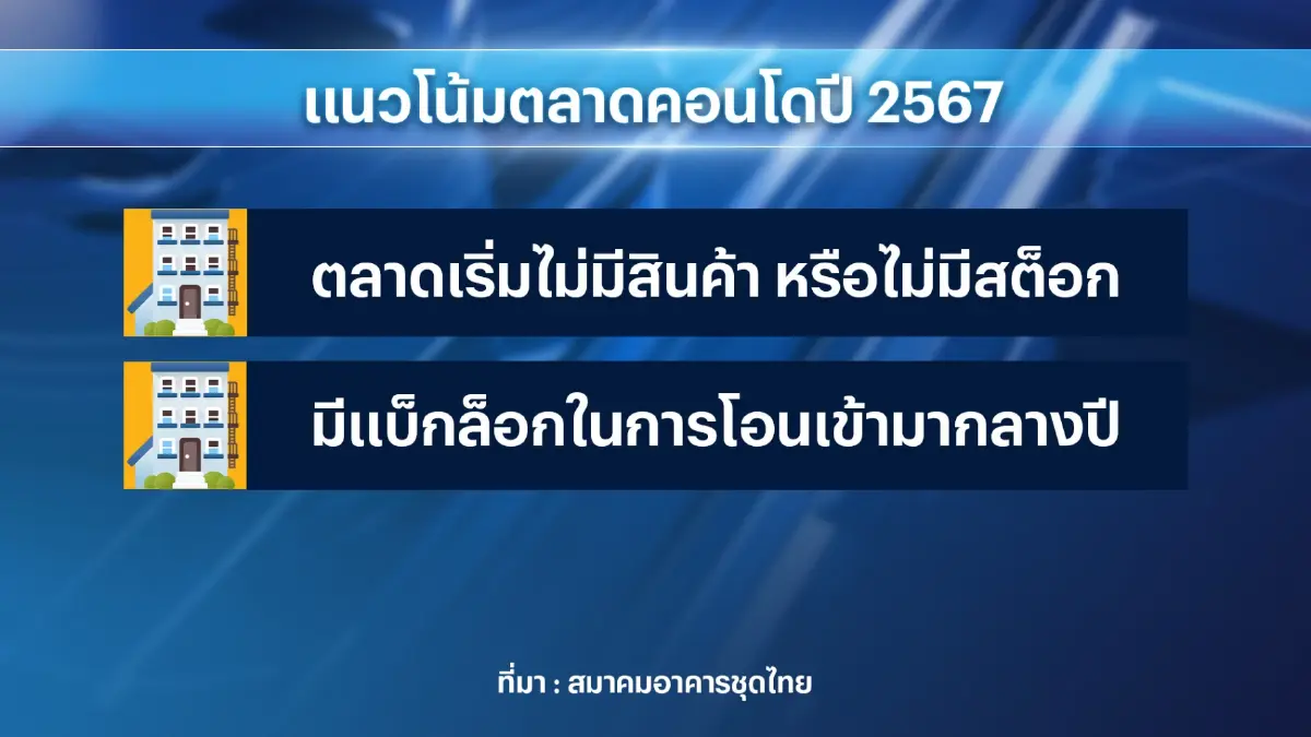 อสังหาฯ สารพัดปัจจัยลบ หวังรัฐอัดยาแรงหนุน