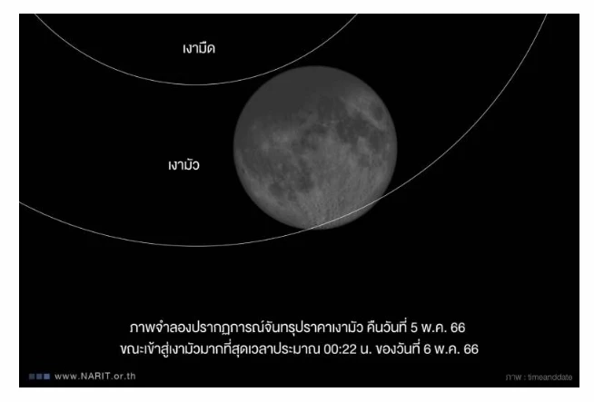 ตั้งตารอ! NARIT ชวนชมจันทรุปราคาบางส่วน เช้ามืดวันออกพรรษา 29 ต.ค.นี้ เจอกัน