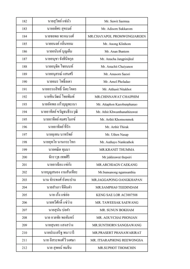 รายชื่อคนไทยเดินทางกลับจากอิสราเอลถึงไทยวันที่ 18 ต.ค. 66 เวลา 03.30 น.